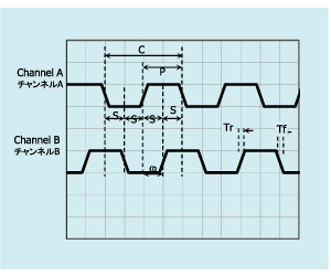 エンコーダ_ETD12-2CDE