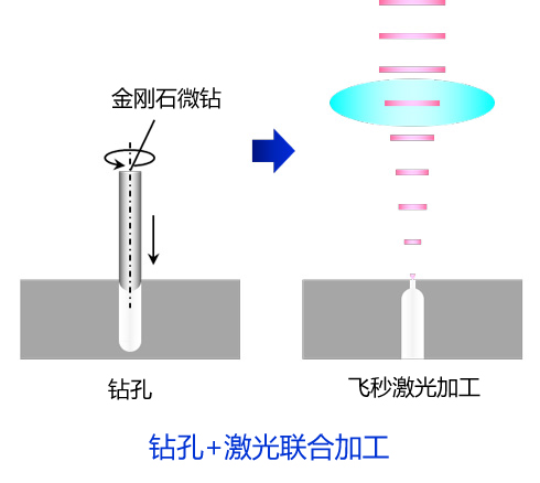 ドリル+レーザーの複合加工
