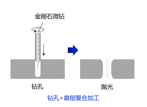 ドリル+研磨の複合加工